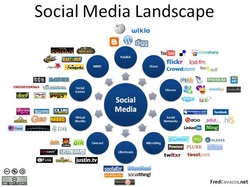 Social Media Marketing, social media weebly,
